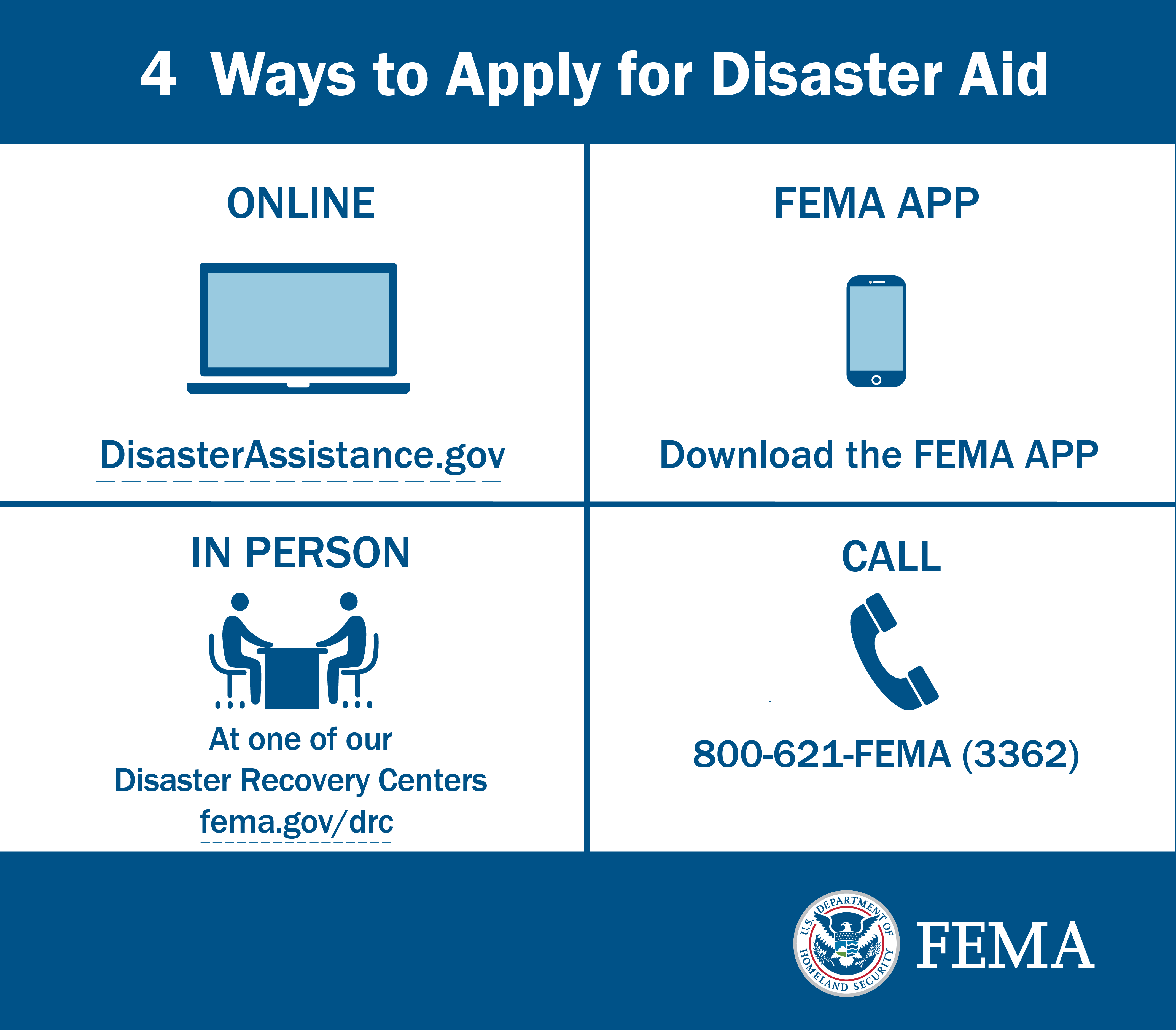 Four ways to apply: Online at disasterassistance.gov, through the FEMA app on smartphones, in-person at a Disaster Recovery Center (see fema.gov/drc), or by calling 800-621-FEMA (3362)